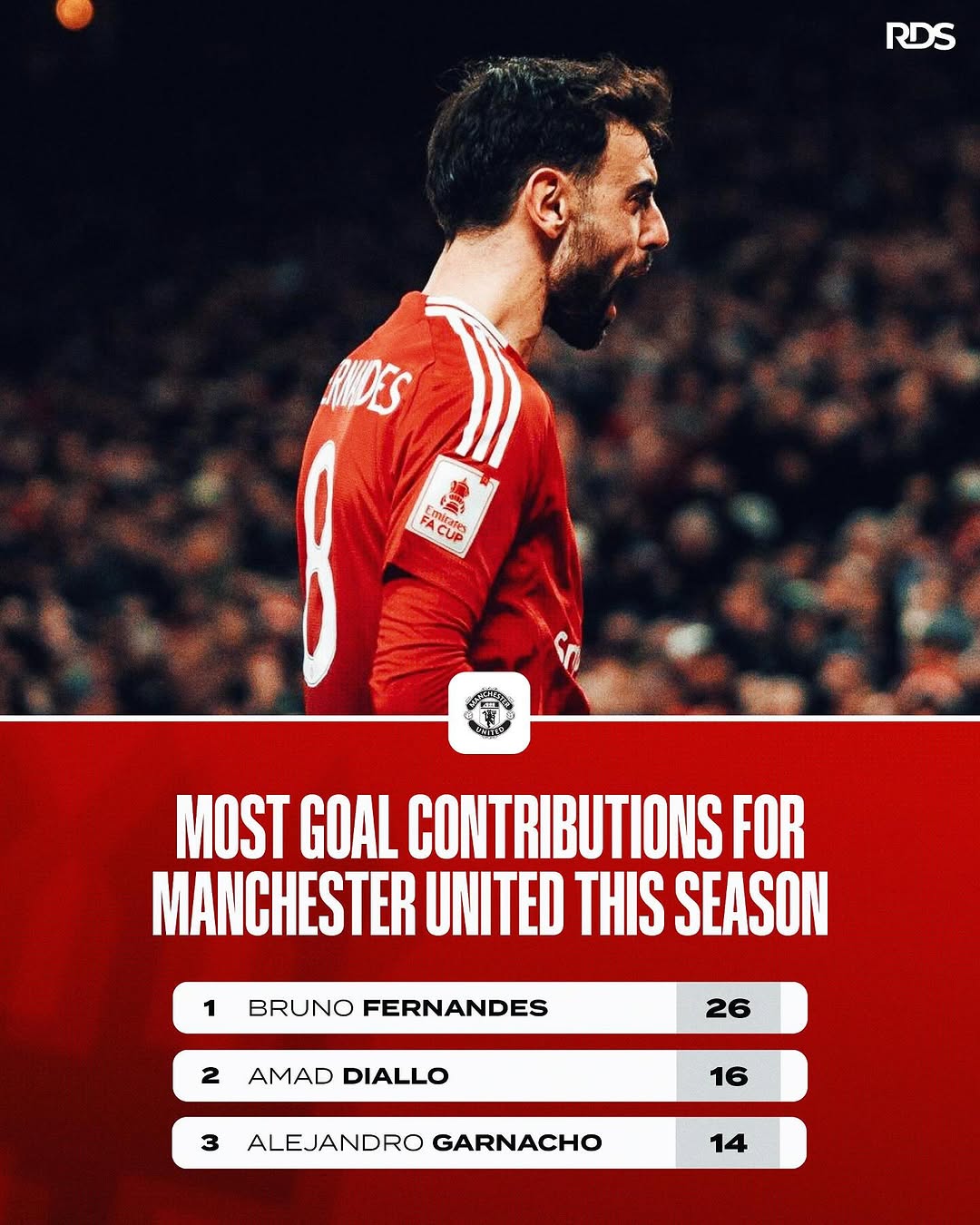 曼联横扫莱比锡红牛,萨内送出助攻 曼联横扫莱比锡红牛,萨内送出助攻