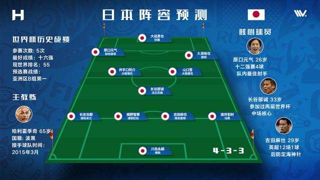 瑞士完胜塞内加尔，莱万送出助攻